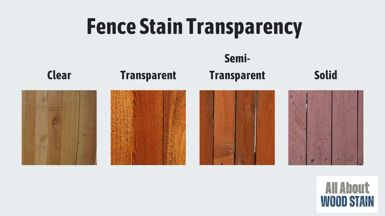 Fence Stain Transparency a chart showing the different levels of fence stain transparency.